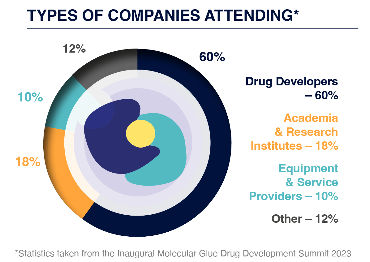 Molecular Glue Drug Development Summit