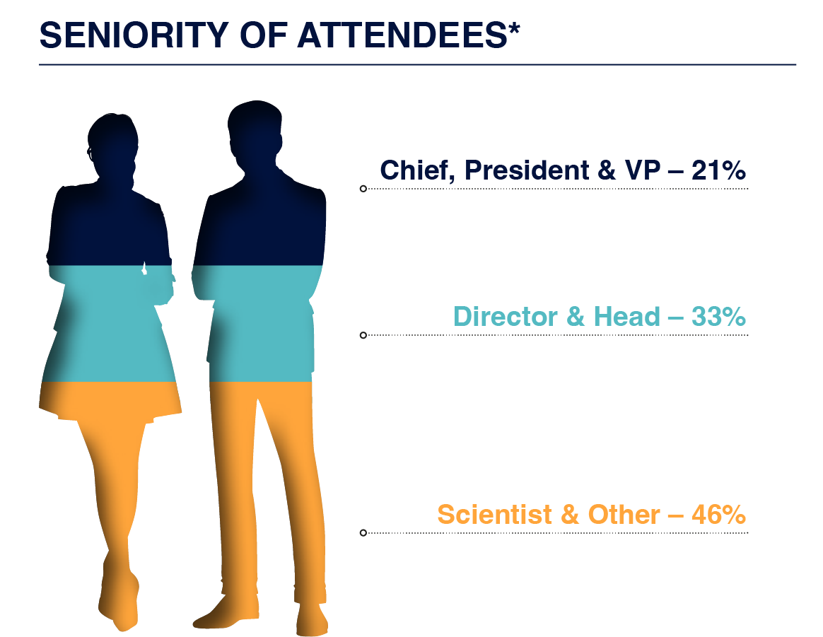 Molecular Glue Drug Development Summit